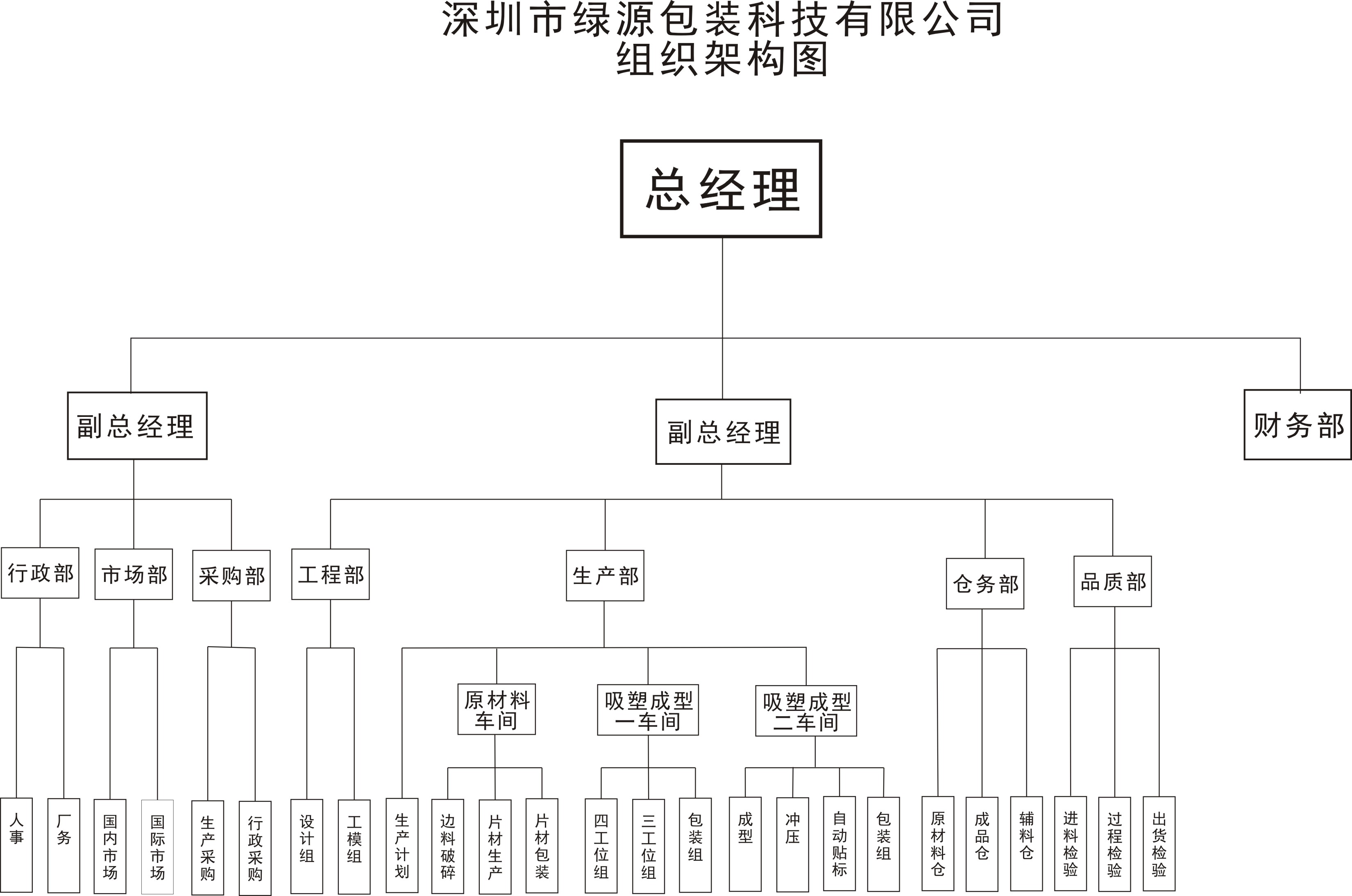 綠源公司組織架構圖.jpg